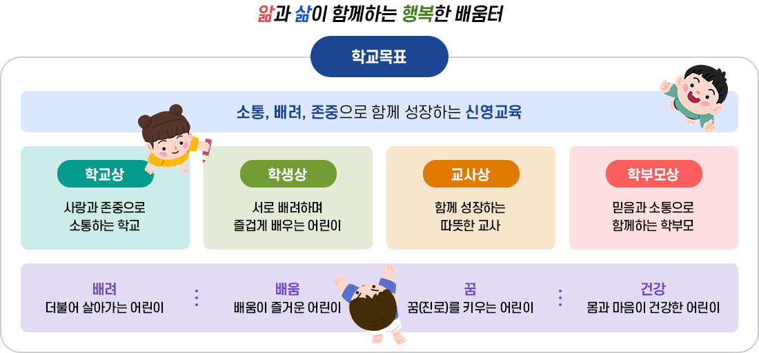 교육목표 이미지
